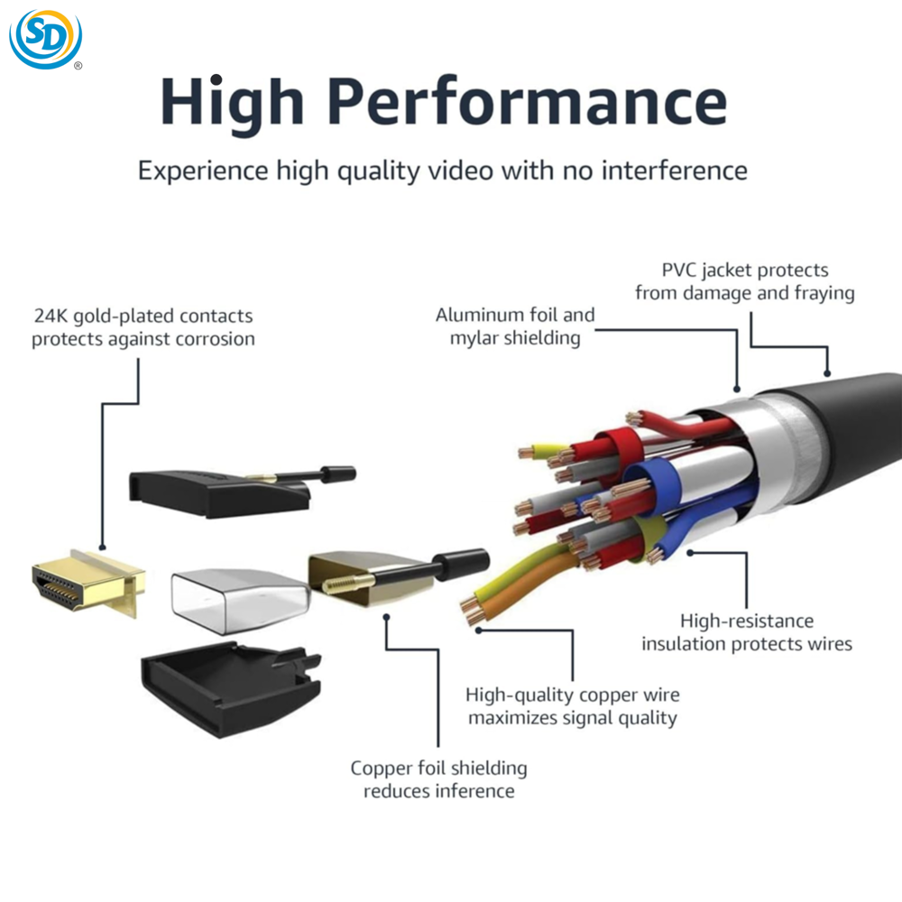 Sd Hdmi Cable 25ft