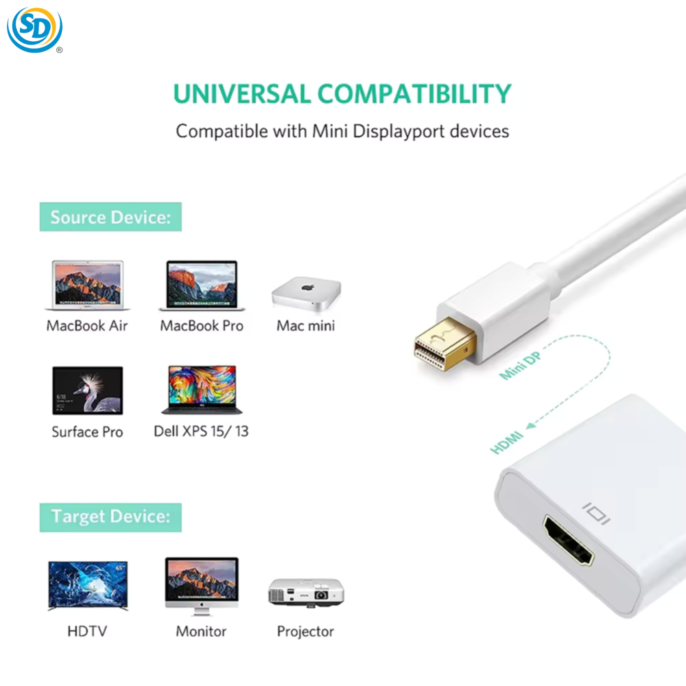Sd Mini Display Port to Hdmi Adapter