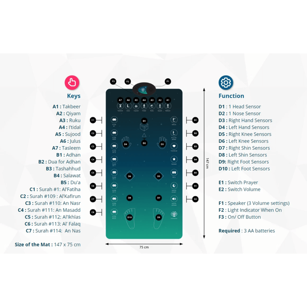 Smart Prayer Mat [29" x 51"]