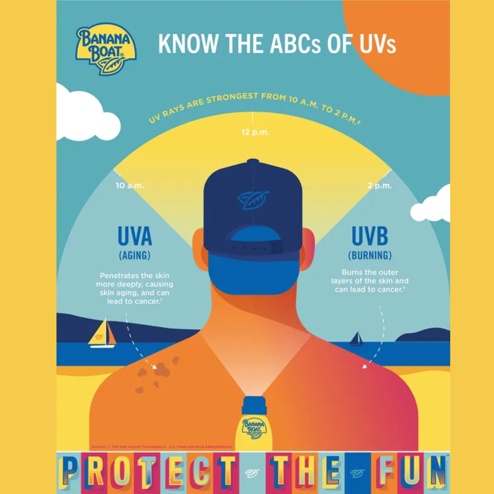 Banana Boat Sunscreen Lotion spf30 90 mL ($71.88 for 12pcs) [exp:08/28]