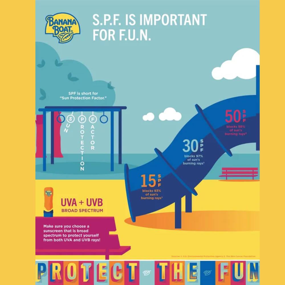 Banana Boat Sunscreen Lotion spf30 90 mL ($71.88 for 12pcs) [exp:08/28]