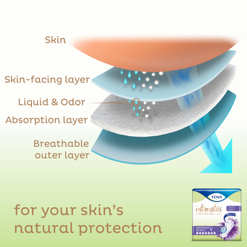 TENA® Intimates™ Overnight Incontinence Pads, Maximum Absorbency