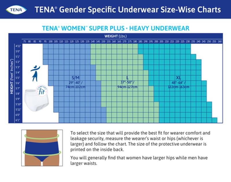TENA® Women™ Super Plus Heavy Protective Incontinence Underwear, Super Absorbency, Large