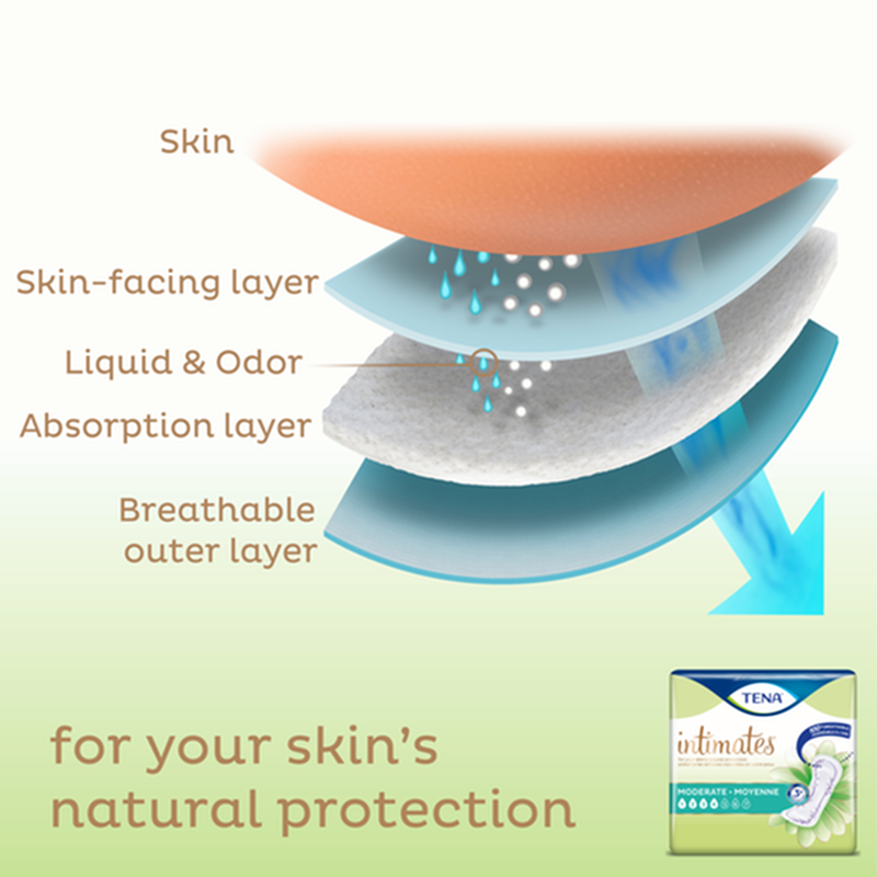 TENA® Intimates™ Moderate Absorbency Incontinence Pads, Long Length