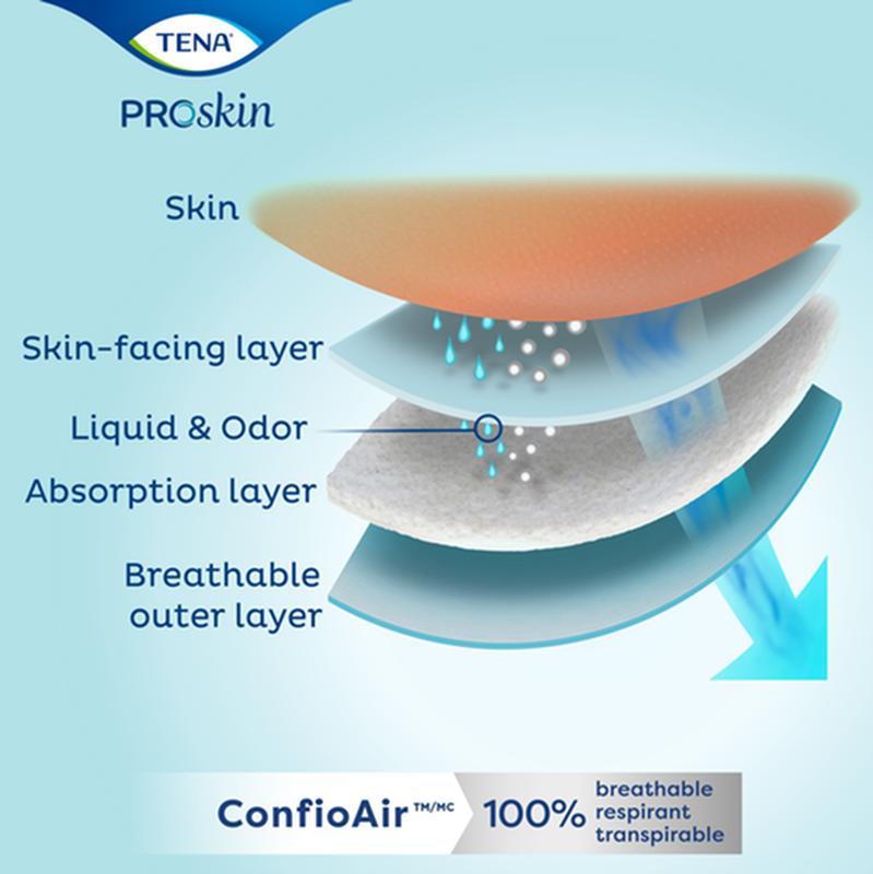 TENA® ProSkin™ Plus Extra Small Incontinence Brief, Ultra Absorbency, X-Small