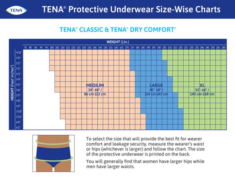 TENA® Classic Protective Incontinence Underwear, Moderate Absorbency, X-Large