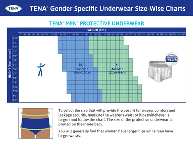TENA® MEN™ Protective Incontinence Underwear, Super Absorbency, Medium/Large